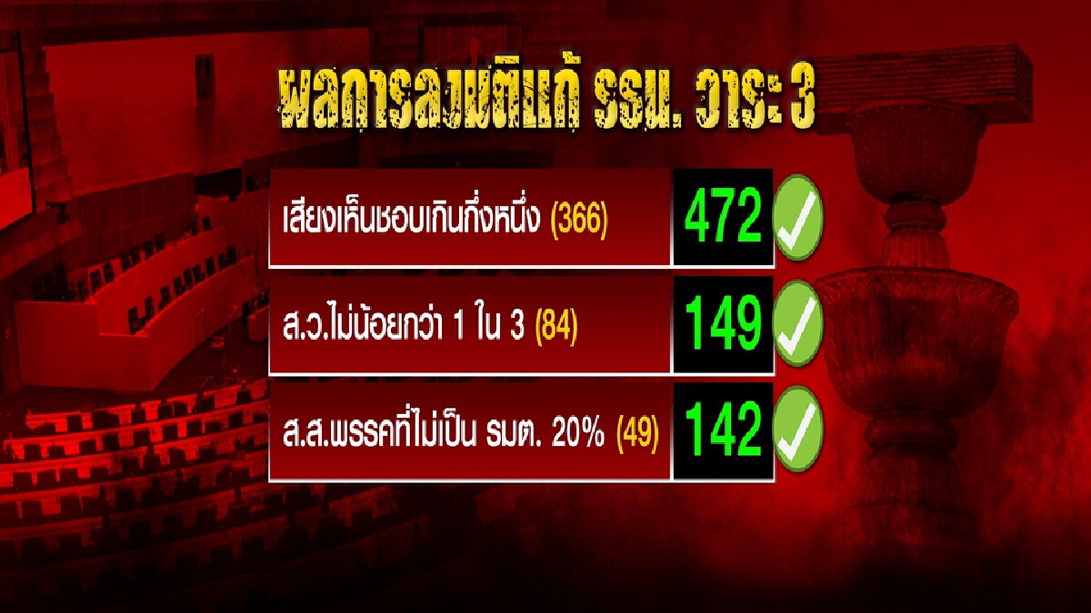 บัตร2ใบยุทธการ“ดับก้าวไกล กระชับอำนาจ”