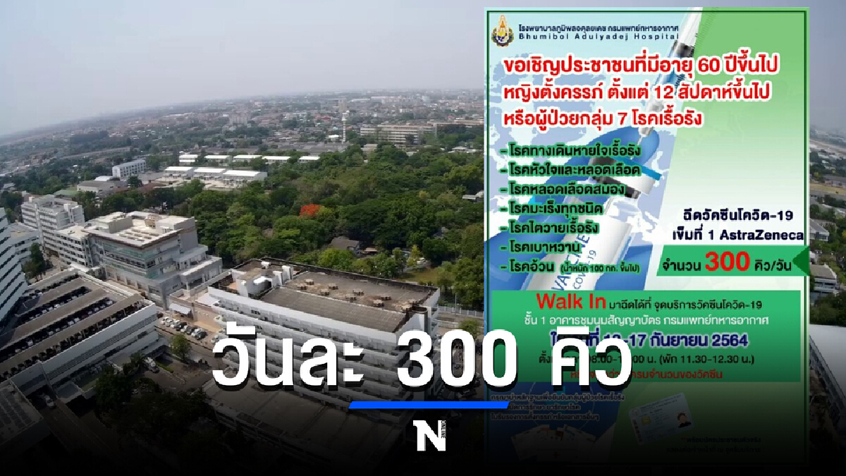 ข่าวดี รพ.ภูมิพล เปิดวอล์คอิน ฉีดแอสตร้าเซนเนก้าวันละ 300 คิว ถึง 17 ก.ย.นี้