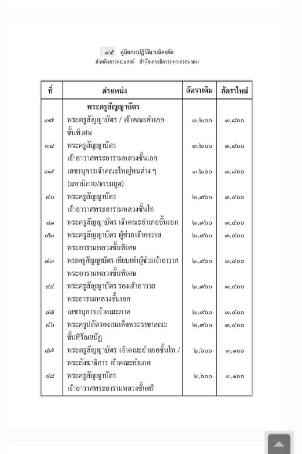 ตะลึง! เปิดรายได้พระสงฆ์และรายได้ของอินฟลูเอนเซอร์