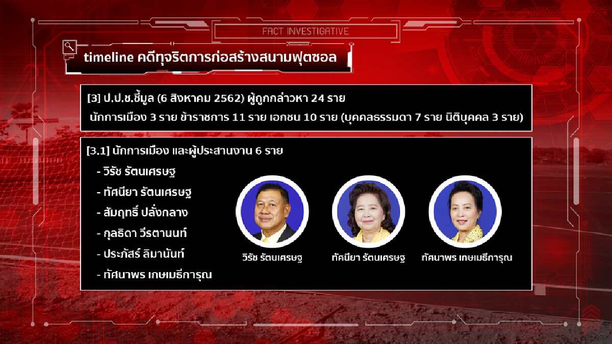 วิบากกรรม “วิรัช รัตนเศรษฐ” ติดบ่วงทุจริตสนามฟุตซอล
