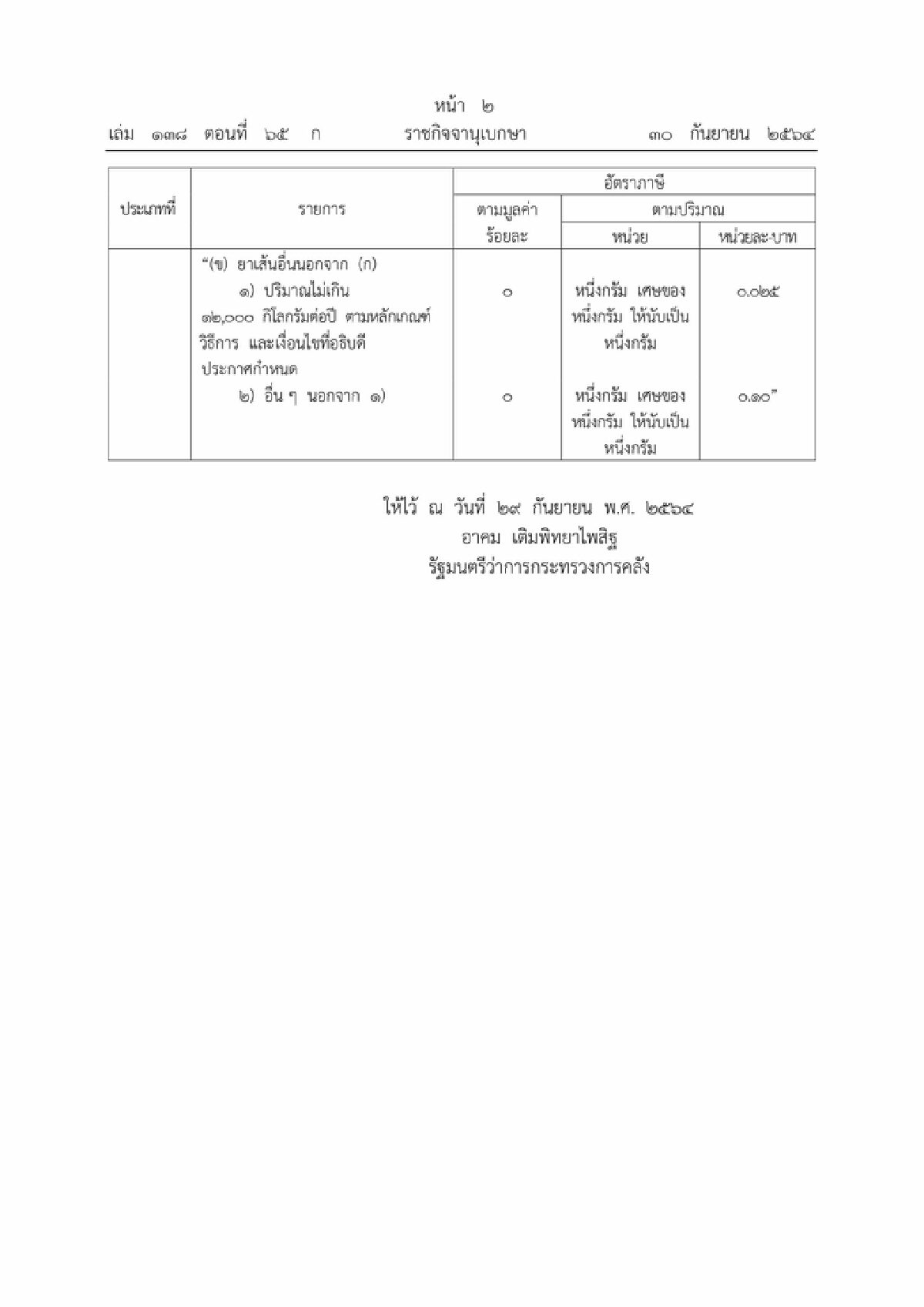 ราชกิจจานุเบกษา ประกาศ ขึ้นภาษีบุหรี่ มีผลตั้งแต่ 1 ต.ค.