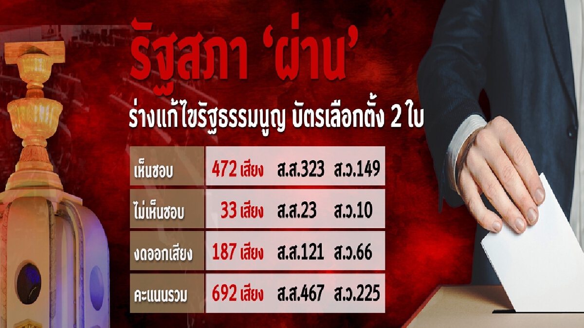 บัตร2ใบยุทธการ“ดับก้าวไกล กระชับอำนาจ”