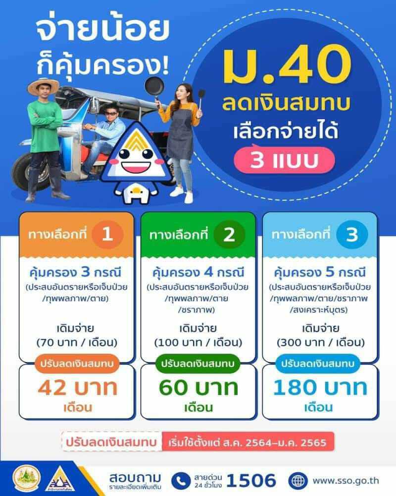ฟรีแลนซ์ แรงงานอิสระ ได้เฮ! ลดเงินสมทบผู้ประกันตนม.40 นาน 6 เดือน