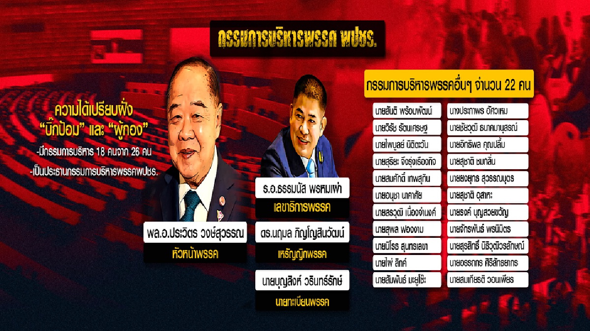 แผนสอง"บิ๊กตู่"ส่งนอมินีคุมเกมพลังประชารัฐ
