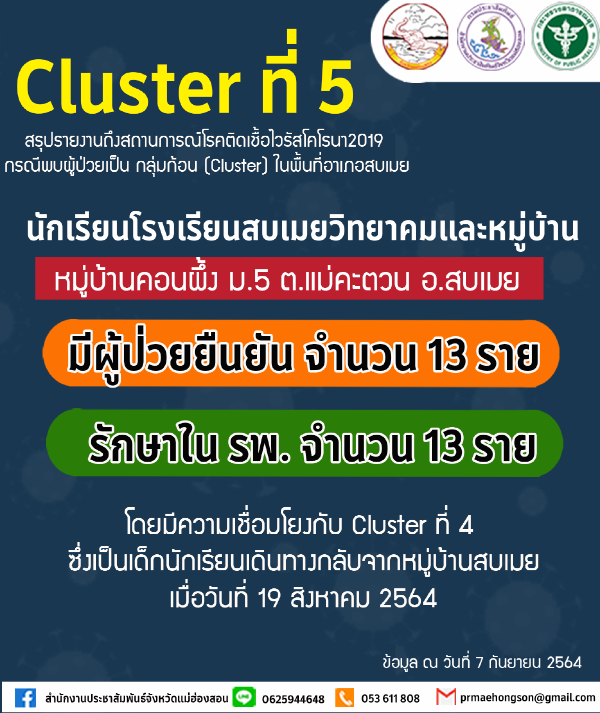 “เมืองสามหมอก”โควิดระบาดเพิ่มอีก 8 ราย