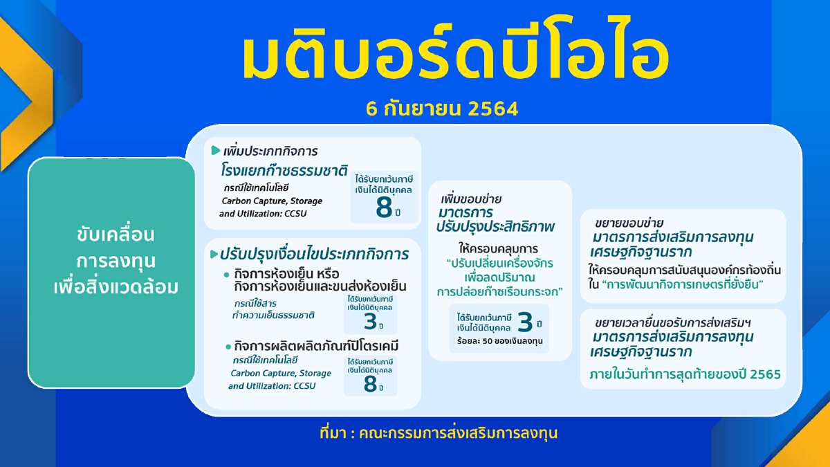 บอร์ดบีโอไอเว้นภาษีหนุน วัคซีน-ยา สู้โควิด