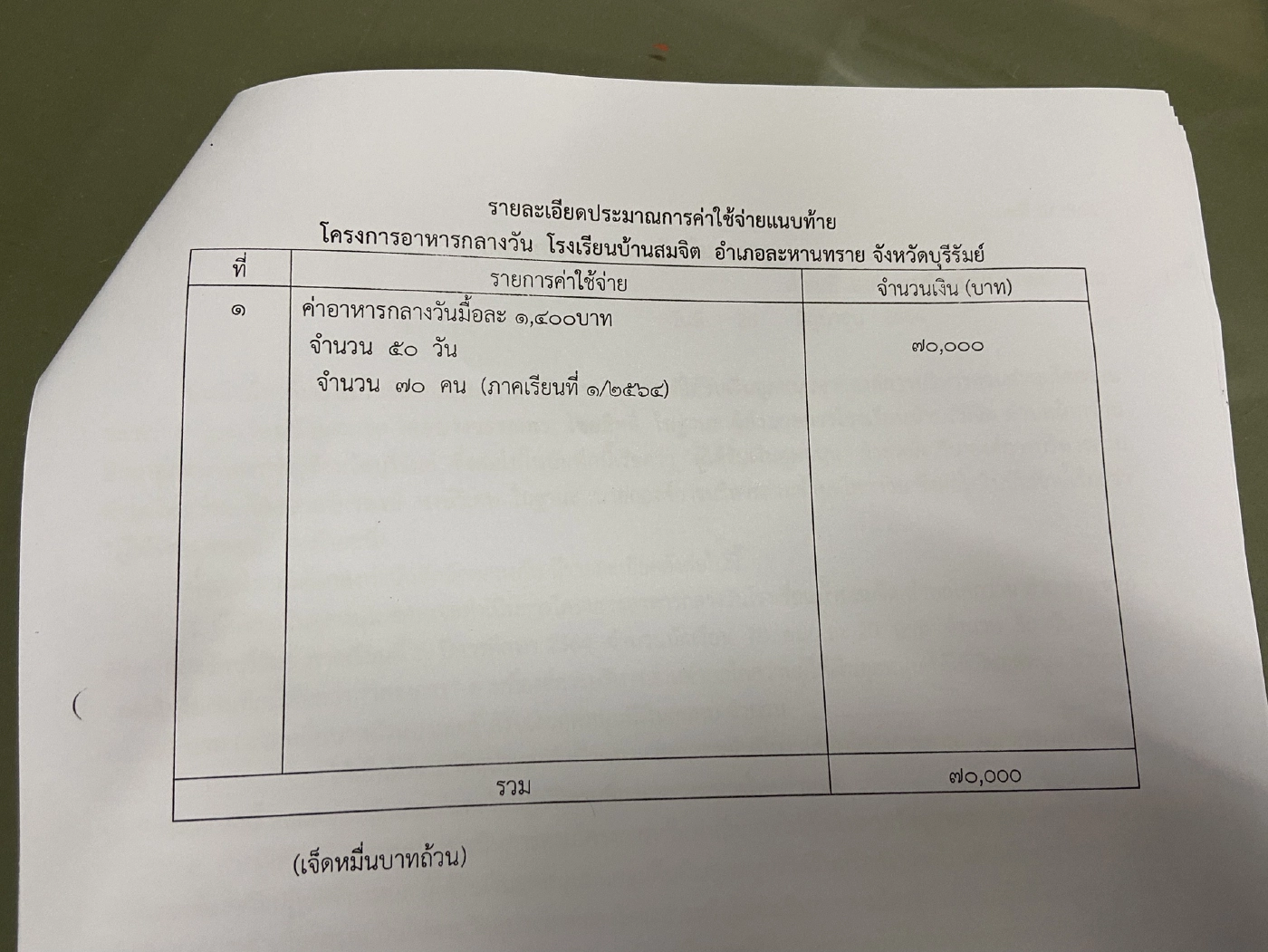 อบต.แจงปมผู้ปกครองคาใจเงินค่าอาหารกลางวันได้ไม่เต็มจำนวน