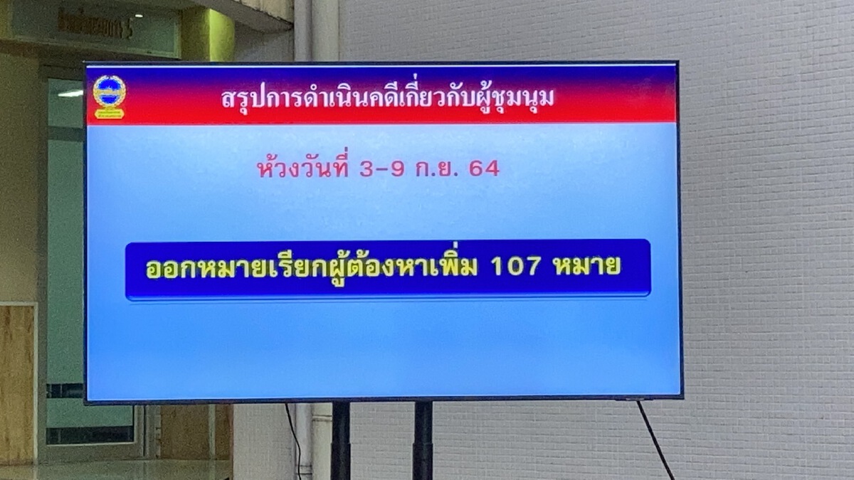 สรุปม็อบกระทำผิด 199 คดี รวบ 456 ผตห.จ่ออีก 107 หมายเรียก