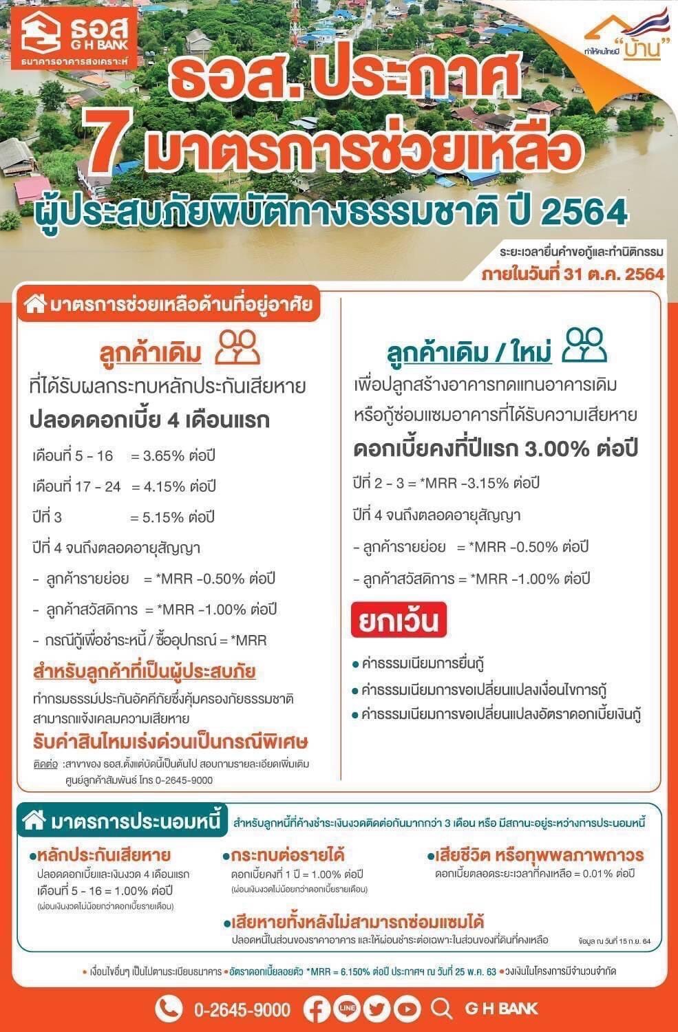 ธอส. เร่งช่วยเหลือลูกค้ากระทบพายุ “เตี้ยนหมู่” ผ่าน 7 มาตรการ
