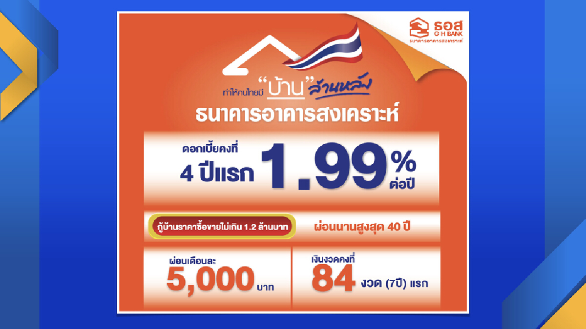แค่ 3 วัน! ยอดกู้บ้านล้านหลัง เฟส 2 พุ่ง 4.1 หมื่นล้าน
