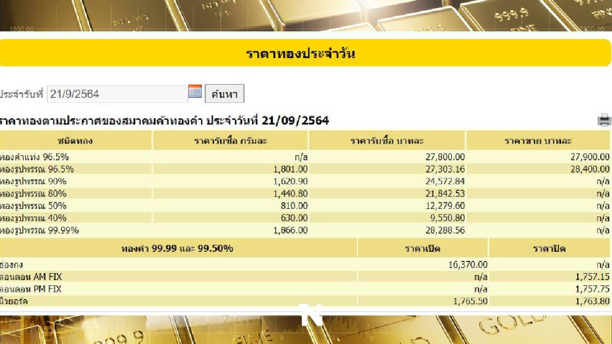 ราคาทองวันนี้ เปิดตลาด ปรับขึ้น 150  บาท