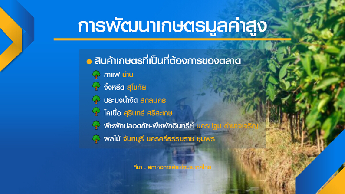 สภาหอฯวาง 2 แนวทาง ดัน เกษตรมูลค่าสูง
