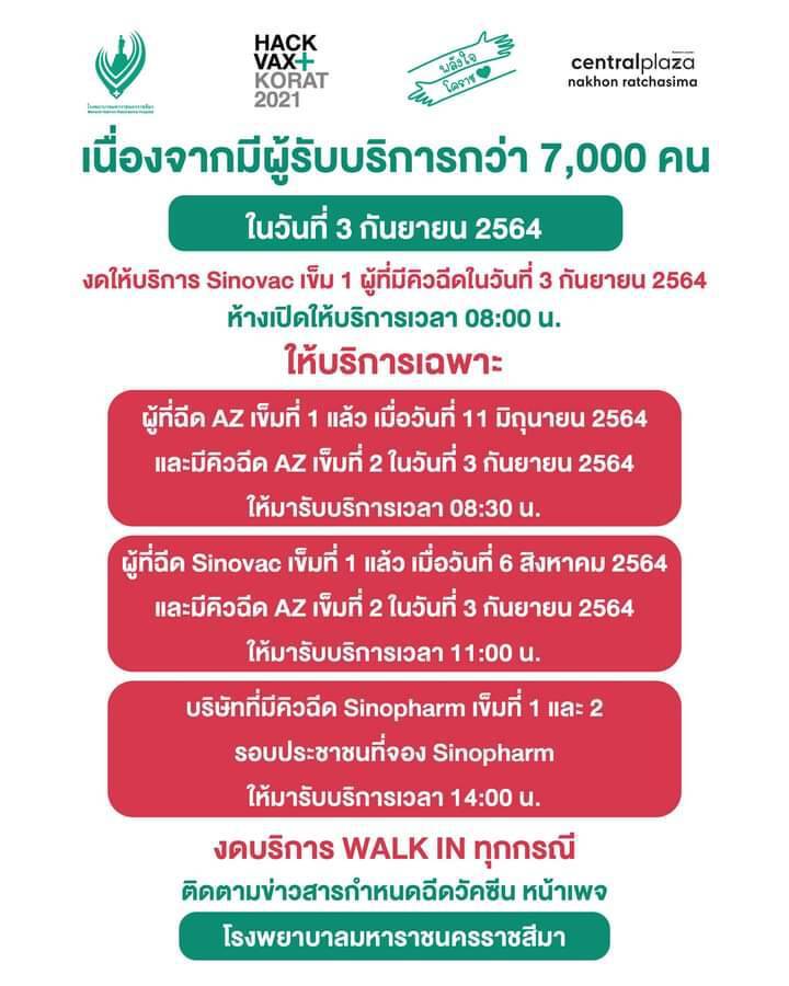 โคราชเร่งฉีดวัคซีนทั้งเข็ม 1 และ 2 วันละ7พันคน
