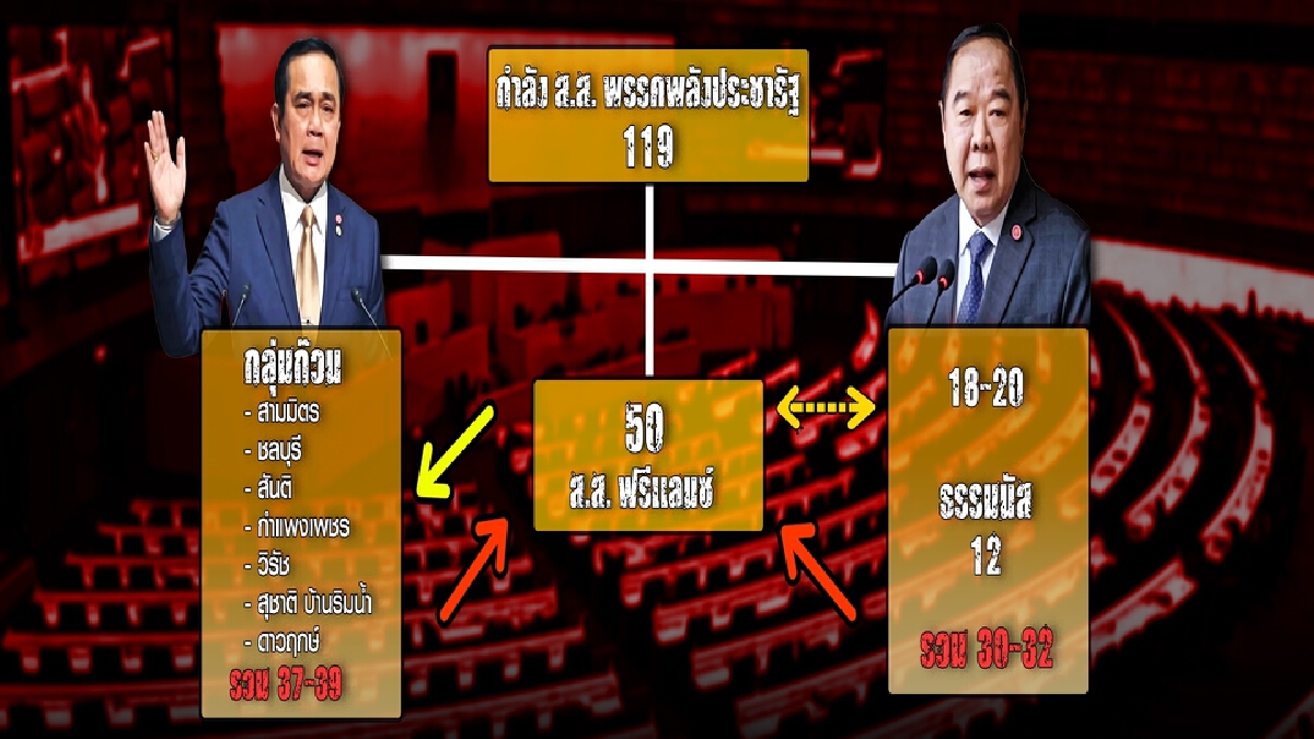 ยุทธการณ์ส่งไอ้เข้ขวางคลอง สกัดอำนาจ