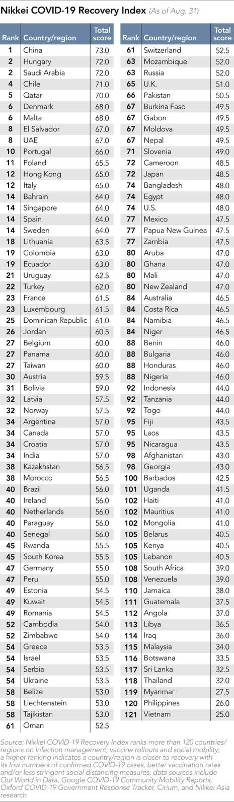หมอธีระ ชี้ “วัคซีนไม่เพียงพอ” ทำไทยเผชิญโควิดระบาดถึงกลางปี 65
