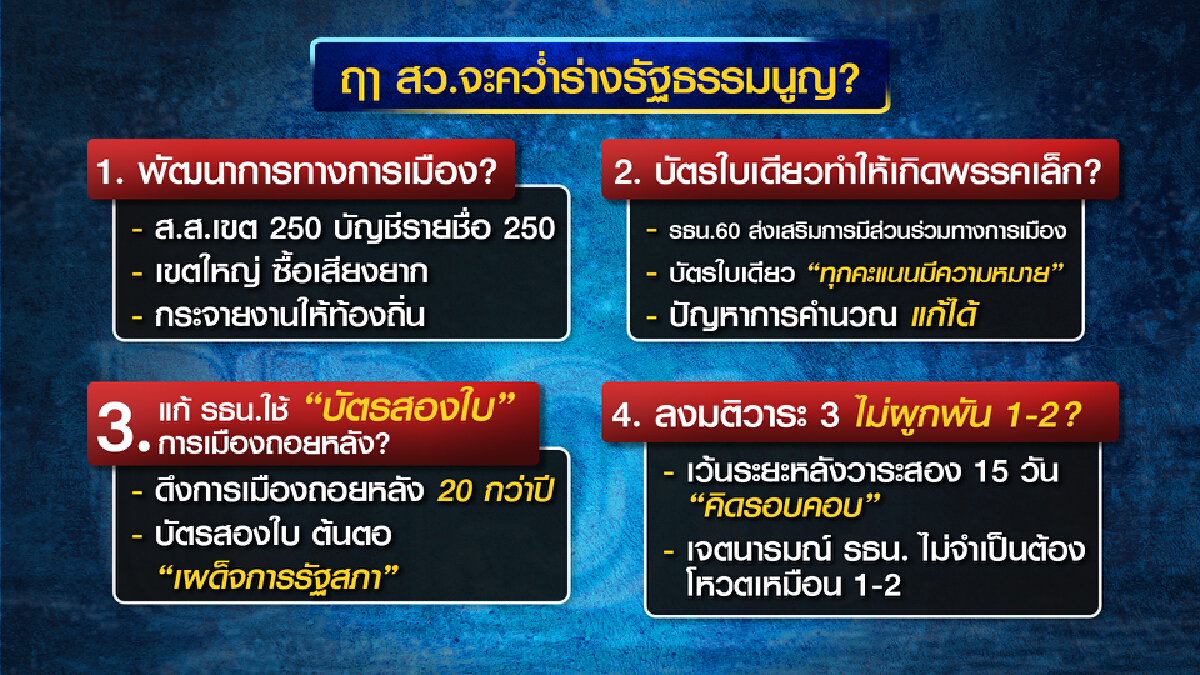 เปิด 4 เหตุผลวุฒิสภาโหวตคว่ำ“บัตร 2 ใบ”