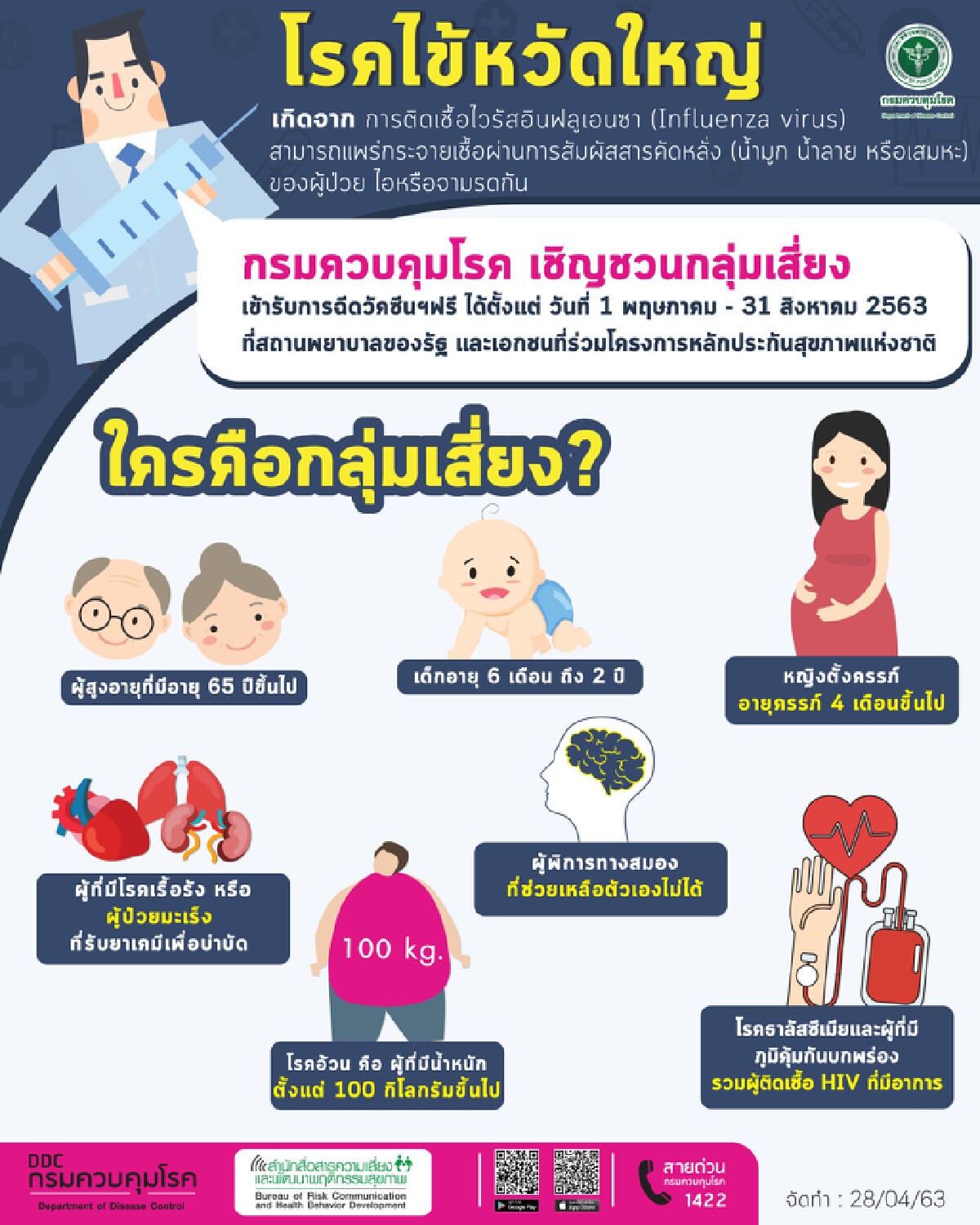 กรมควบคุมโรค ชวนกลุ่มเสี่ยงรับวัคซีนไข้หวัดใหญ่ฟรี