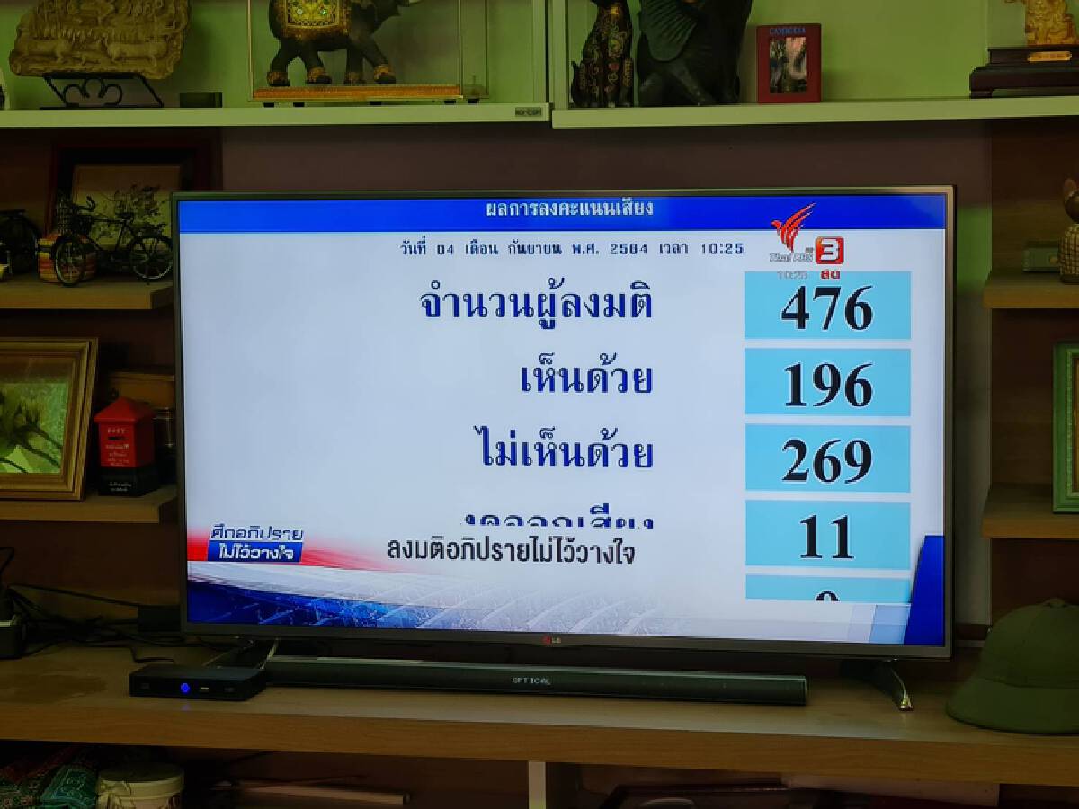 นักวิชาการโคราช ชี้ผลโหวต 6 รมต.ส่อเกิดความร้าวฉานในพรรคร่วม