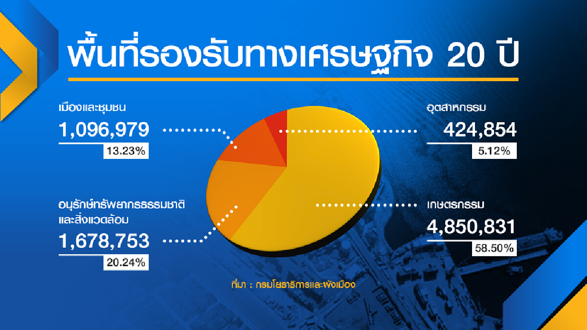 กรมโยธาฯ เร่งวางผังเมือง 30 อำเภอพื้นที่ EEC