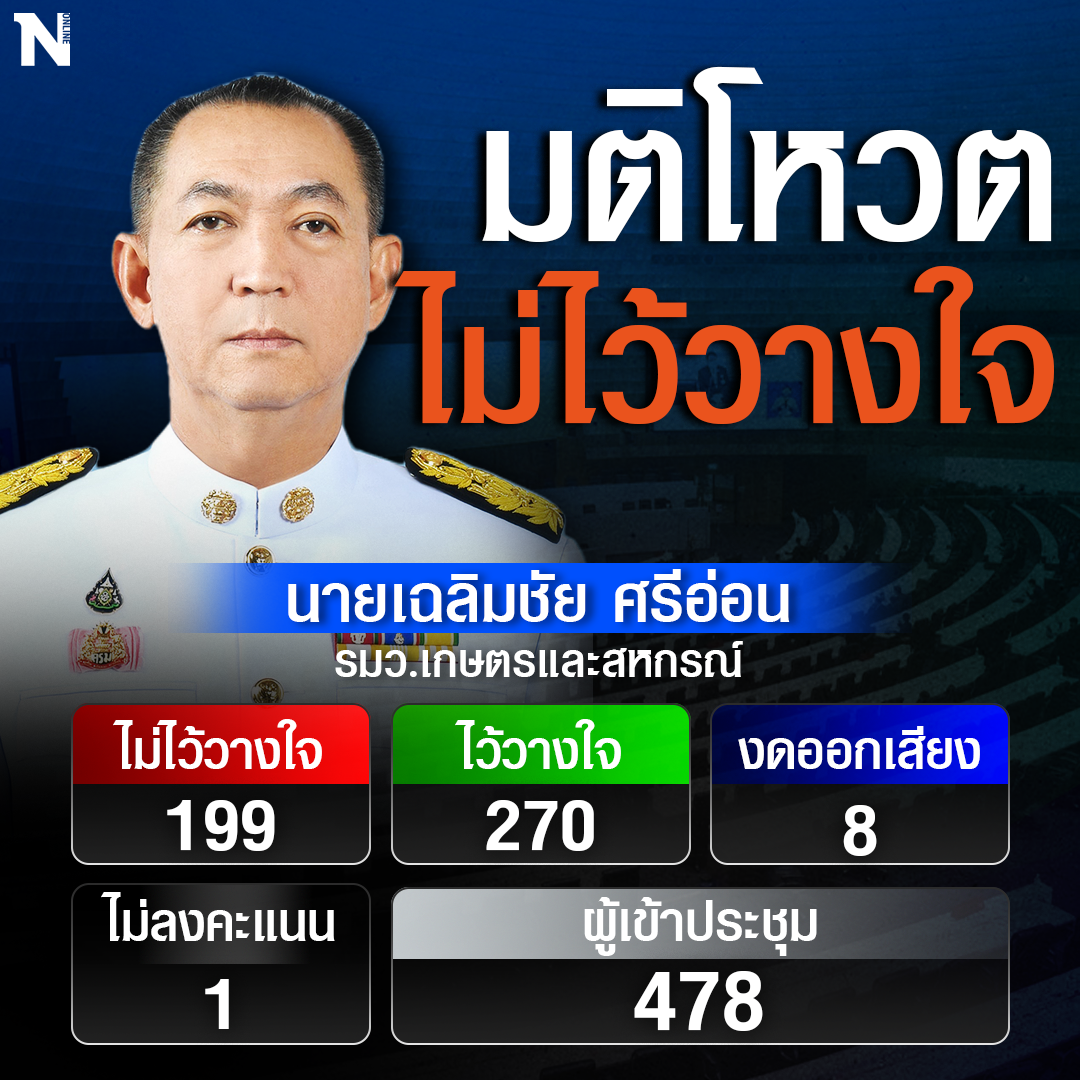 ผลโหวตอภิปรายไม่ไว้วางใจ 