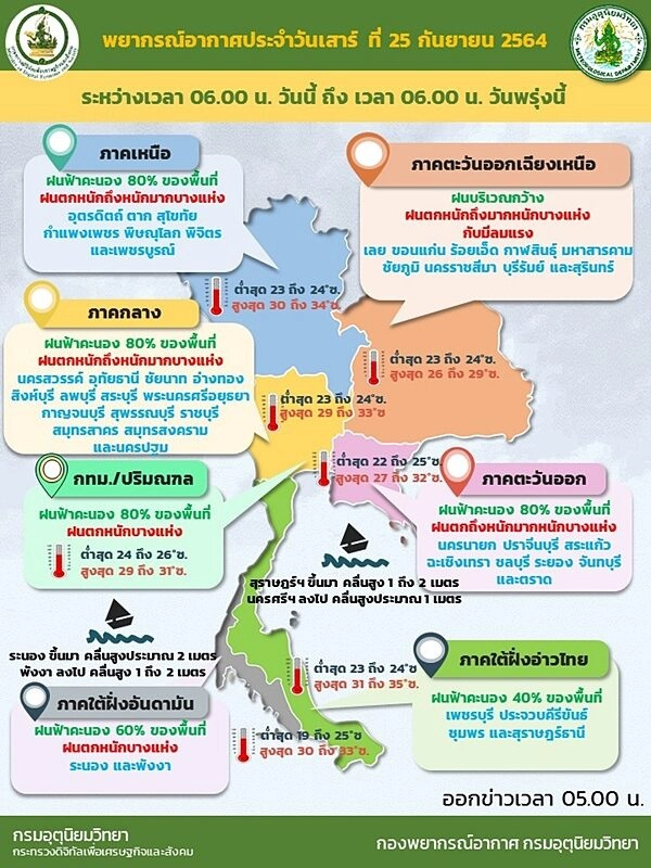 กรมอุตุฯ ย้ำ อิทธิพล “พายุเตี้ยนหมู่” ฝนหนัก จ่อถล่ม 45 จังหวัดทั่วไทย