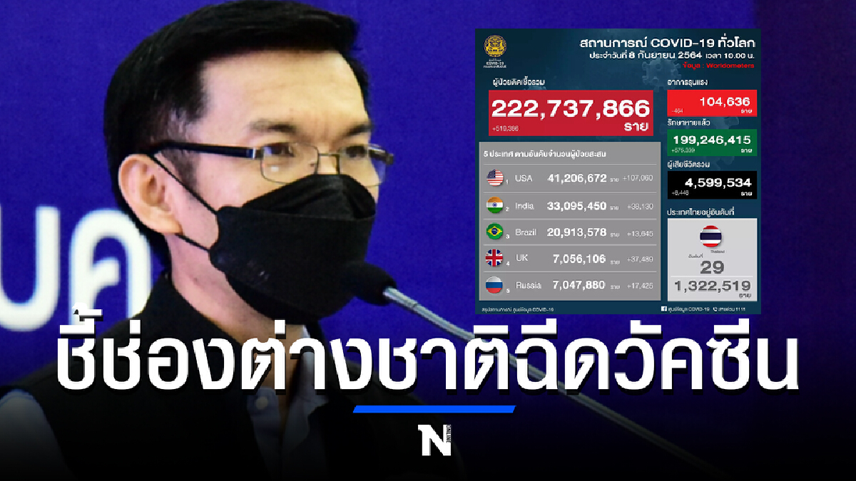 สถานการณ์ดีขึ้น ผู้ป่วยอาการหนักลดลง ชี้ ช่องต่างชาติลงทะเบียนฉีดวัคซีน