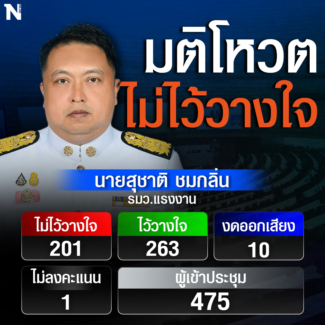 ผลโหวตอภิปรายไม่ไว้วางใจ 