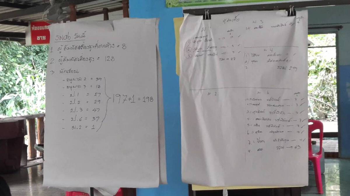 เชื้อโควิดลามสั่งปิดโรงเรียนกีฬาทน.แม่สอด