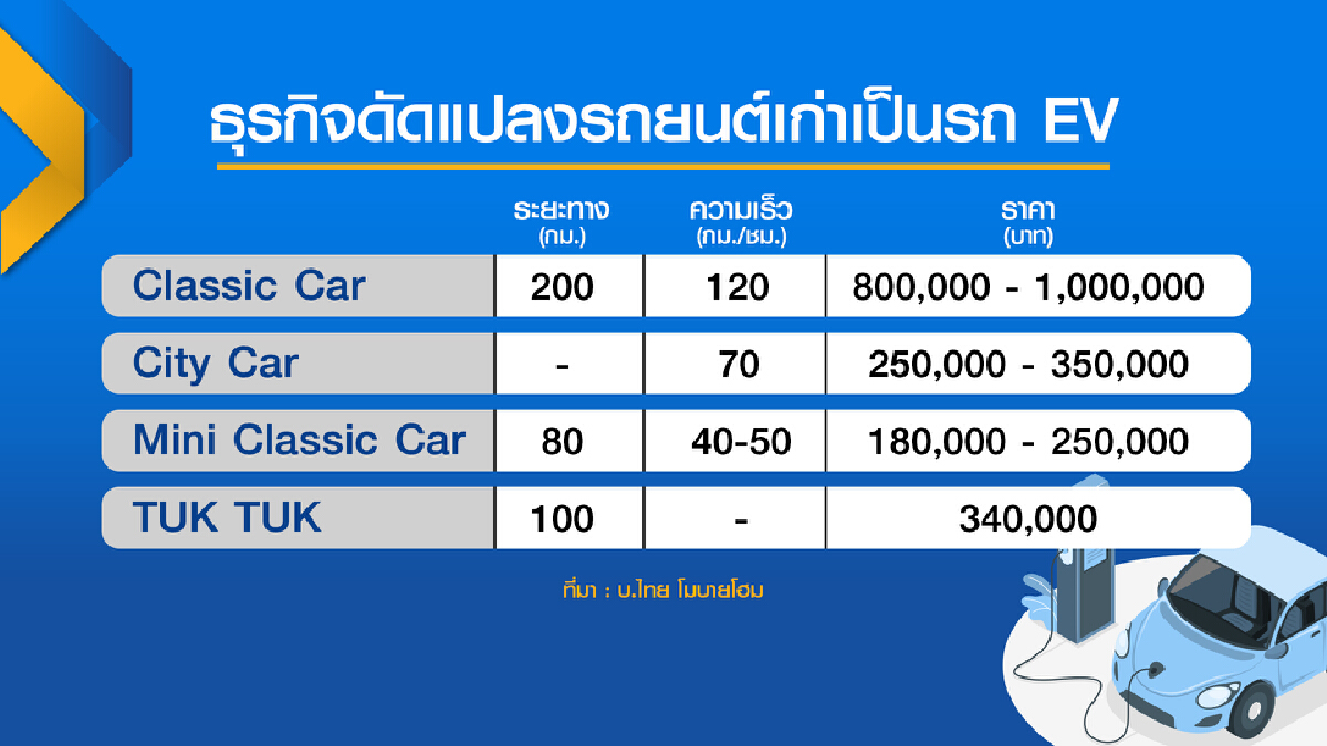 โดนใจวัยเก๋า! ยกเครื่องรถเจ้าคุณปู่โกยหลักล้าน