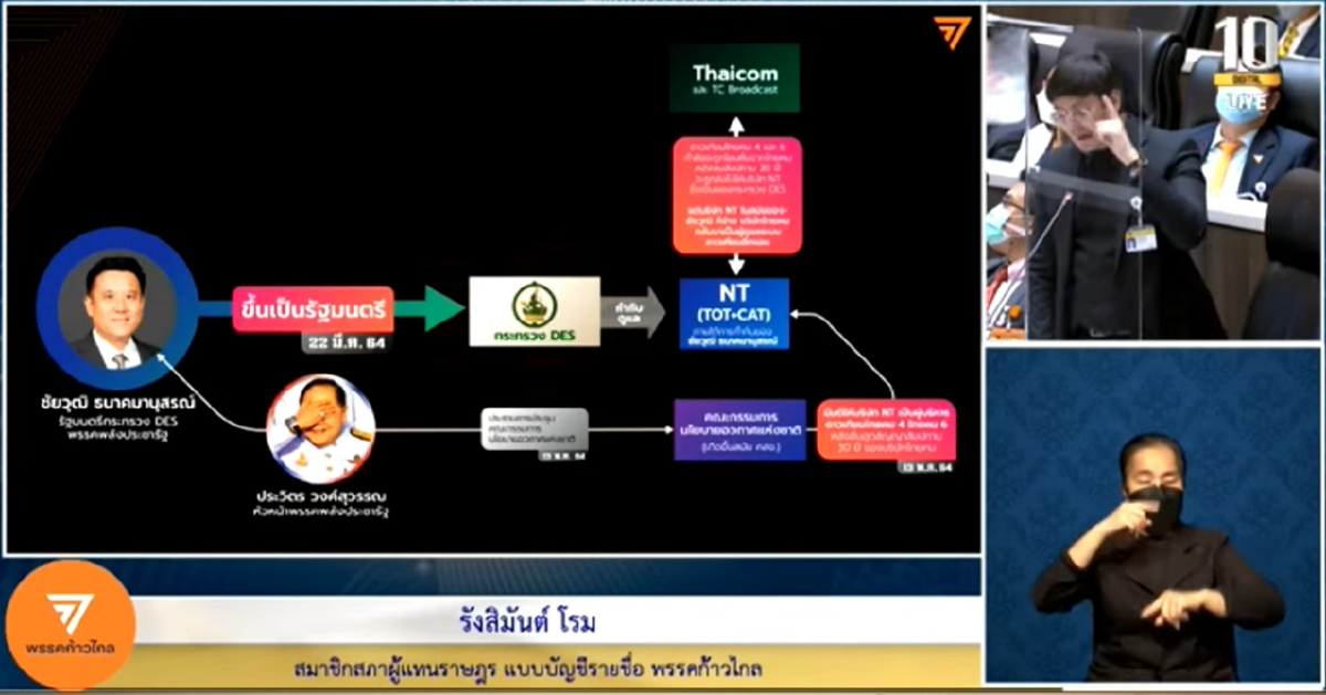 ซักฟอกเดือด"โรม"ทะลุฟ้า ถึงไทยคม โดนเพื่อนส.ส.เบรค