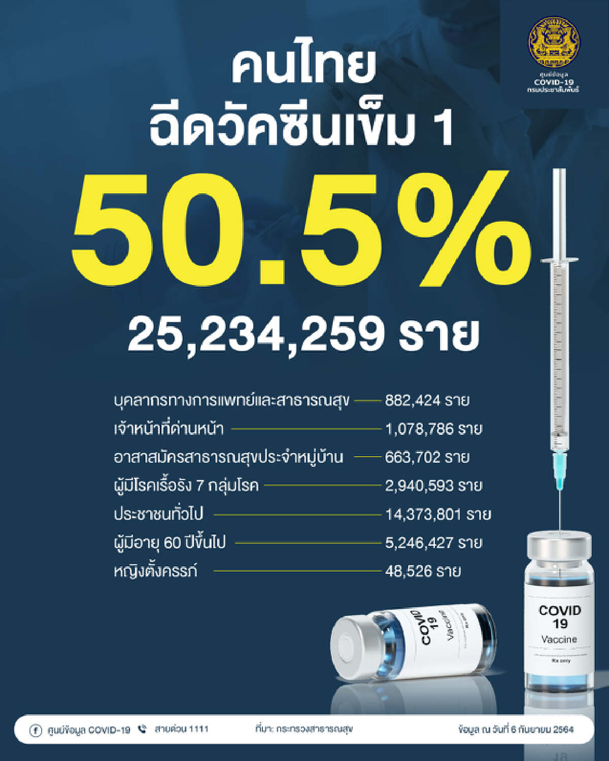 หมอธีระวัฒน์  ชี้ "ต้องใช้วัคซีนมหาศาล" หยุดโควิด-19
