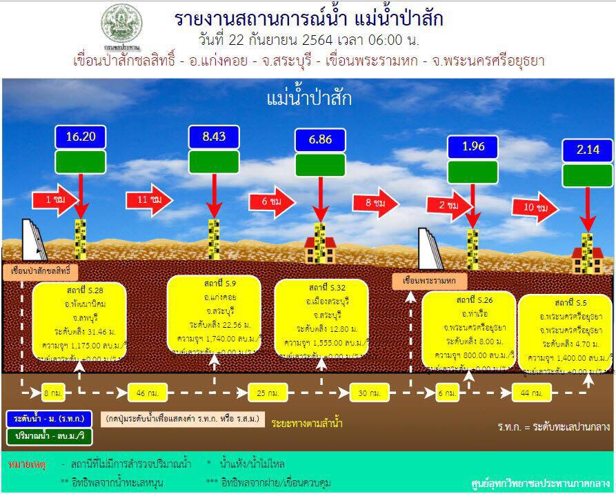 กรุงเทพฯ และปริมณฑล มีฝนร้อยละ 70 ของพื้นที่