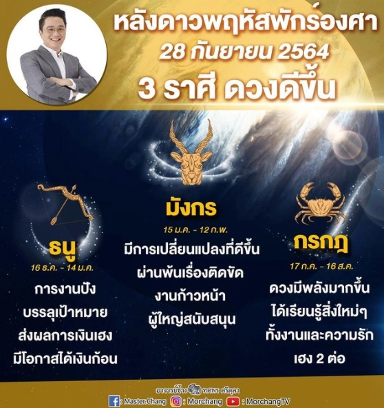 “หมอช้าง” แนะวิธีเสริมดวงรับดาวพฤหัสย้าย เช็คเลยใครดวงปัง-ใครต้องระวัง