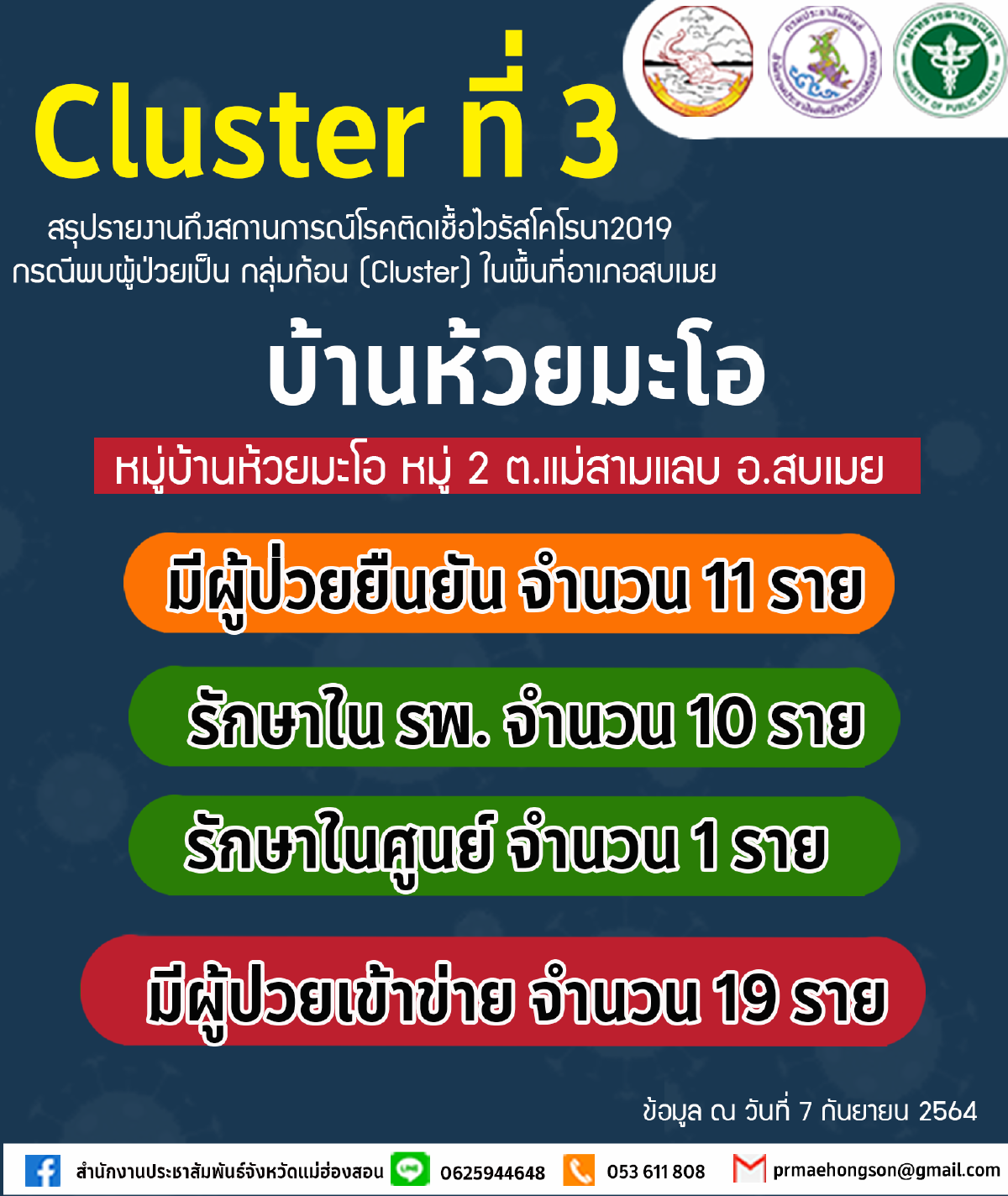 “เมืองสามหมอก”โควิดระบาดเพิ่มอีก 8 ราย