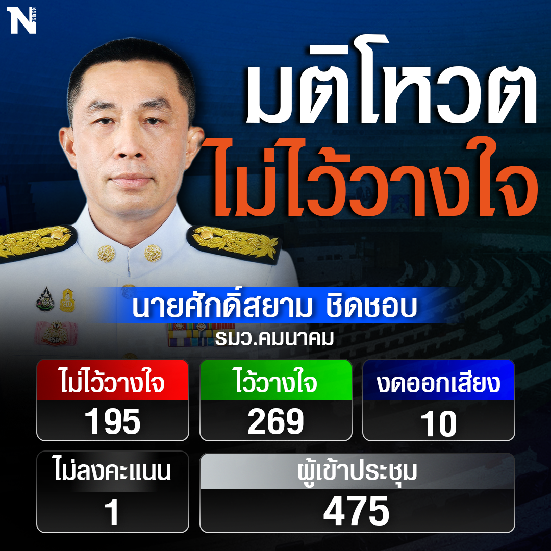 ผลโหวตอภิปรายไม่ไว้วางใจ