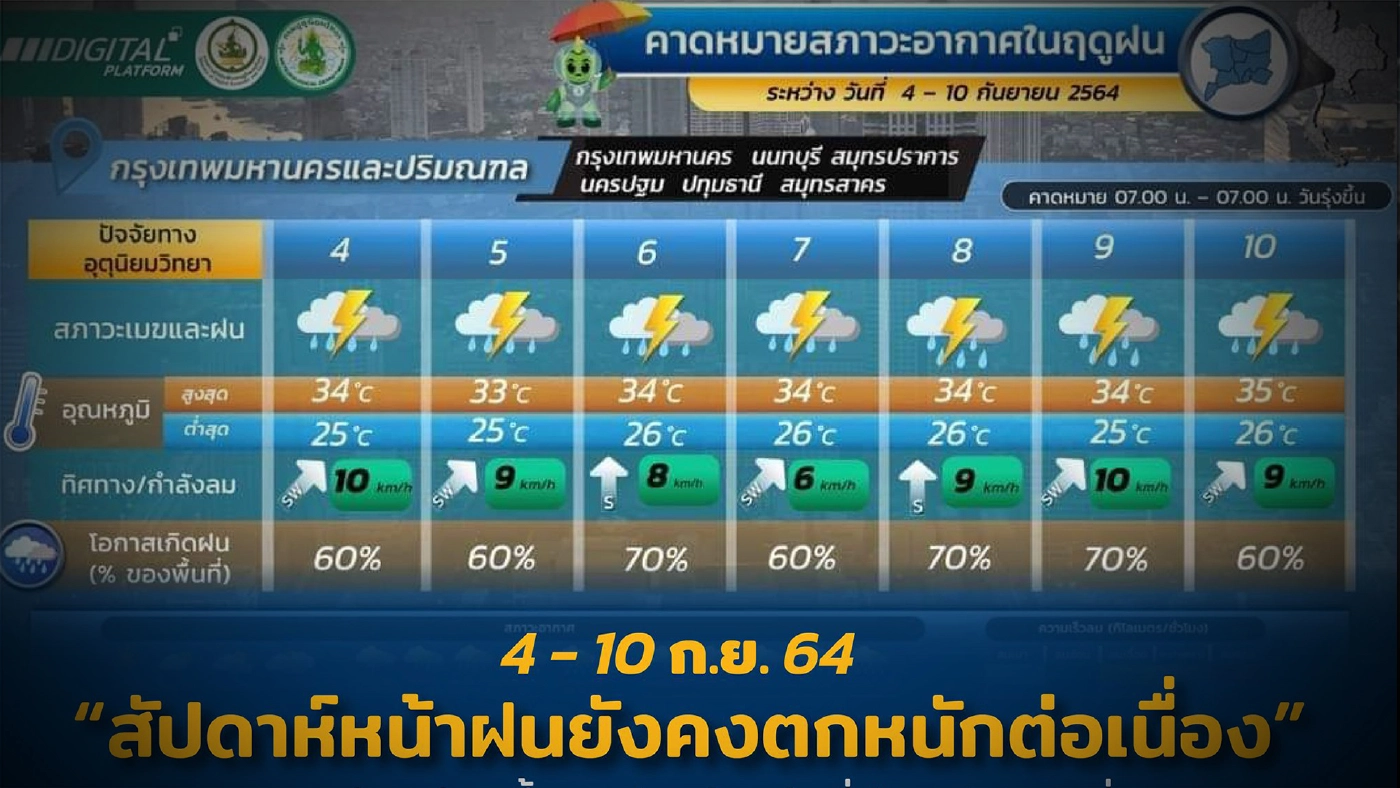 กทม.เตรียมระบบระบายน้ำ รับมือฝนตกหนัก
