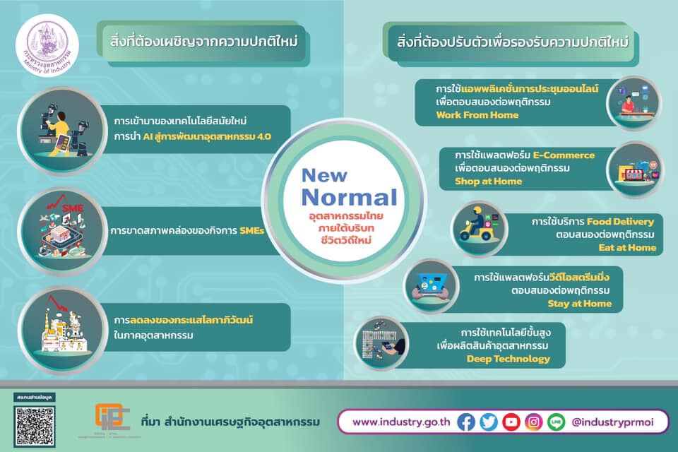 อุตสาหกรรมไทยภายใต้บริบทชีวิตวิถีใหม่ ต้องปรับตัวยังไง