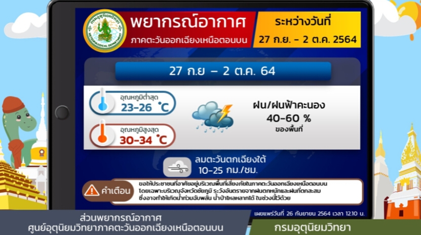เช็กเลย กรมอุตุฯ พยากรณ์อากาศ 7 วันข้างหน้า