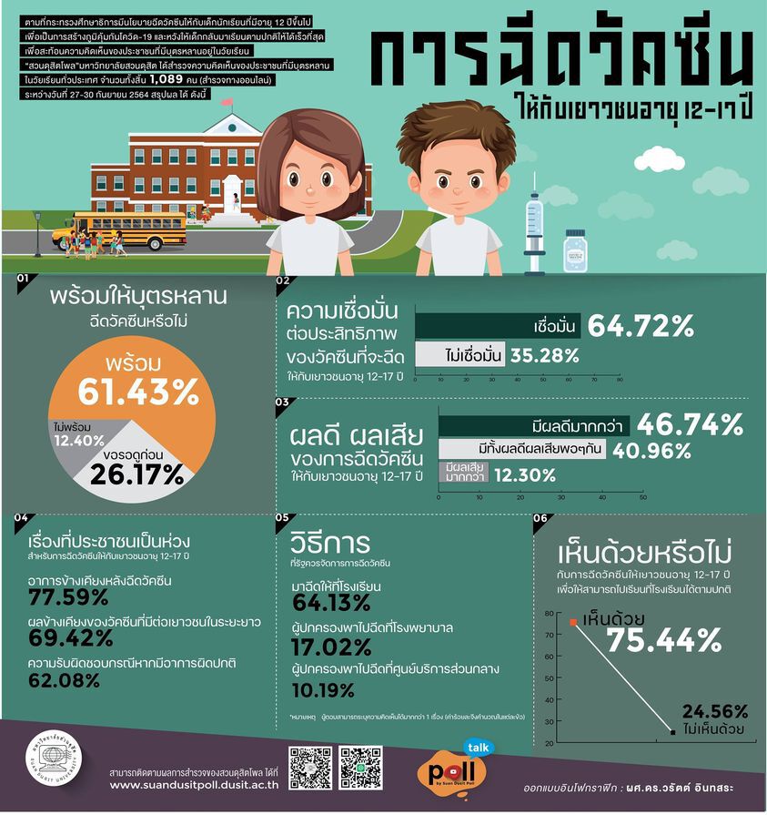 กลัวแต่อยากให้ลูก "ฉีดวัคซีนโควิด-19"