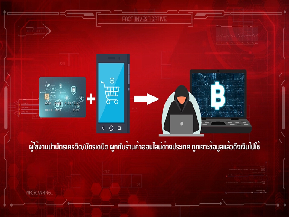 ตำรวจไซเบอร์แฉขบวนการร้าย "แฮกออนไลน์"