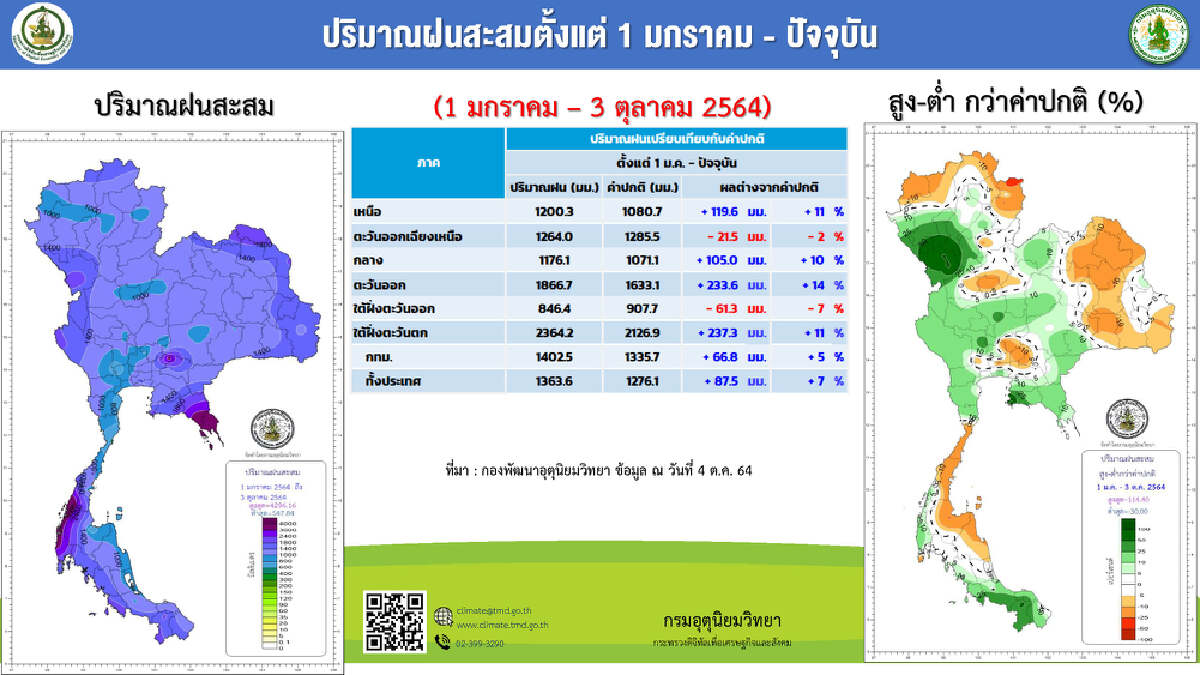 กอนช. ถกเร่งแผนจัดการน้ำท่วม พร้อมจับตาพายุ 2 ลูก 10 ต.ค. นี้
