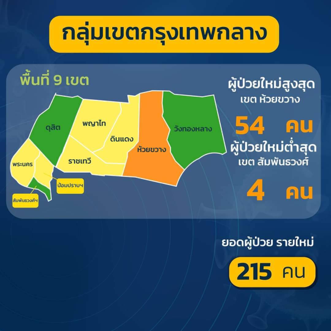ผู้ป่วยสูงสุด เขตห้วยขวาง