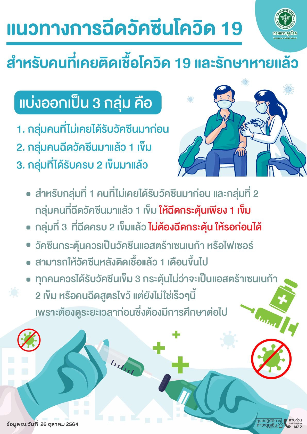 เคยติดโควิด-19 แล้ว ต้องฉีดเข็มกระตุ้นภูมิหรือไม่