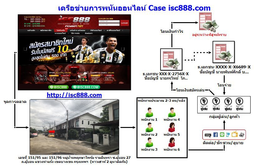 ปิดเซิร์ปเว็บพนัน ย่านคู้บอน เงินสะพัด 10 ล้านต่อเดือน