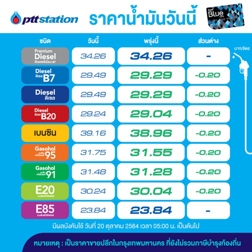 สุพัฒนพงษ์ ชี้ ไม่เคยมีรัฐบาลไหน ตรึงราคาดีเซลต่ำกว่า 30 บาท