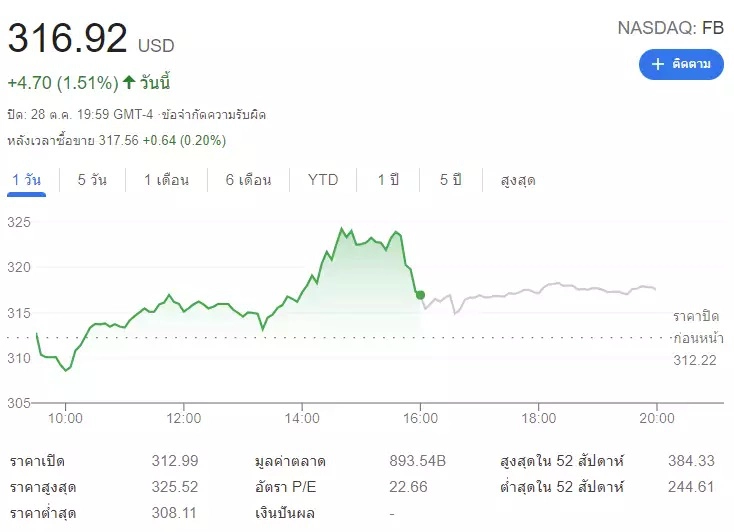 ‘มาร์ค ซัคเคอร์เบิร์ก’ ประกาศวิสัยทัศน์ใหม่ ก้าวสู่โลก ‘Meta’