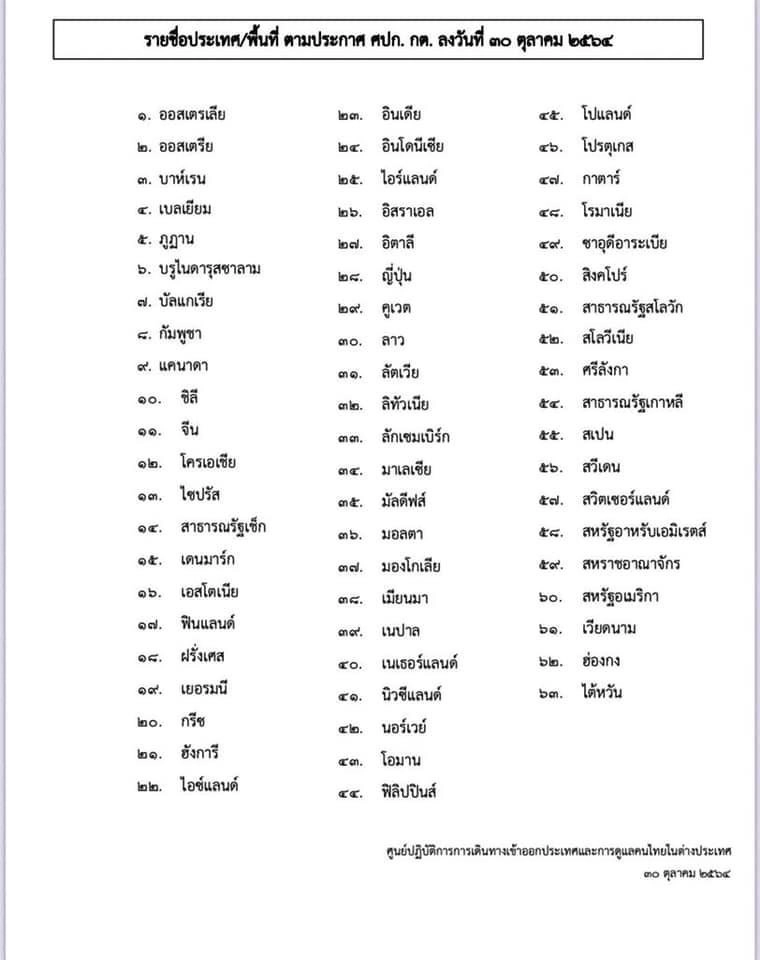 กระทรวงการต่างประเทศ ประกาศ 63 ปท.และพื้นที่ต้นทางเข้าไทย มีผลวันนี้