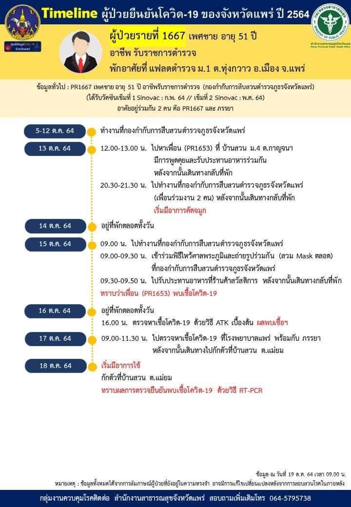 เผยพยาบาลแพร่2รายฉีดครบ3เข็มติดโควิด