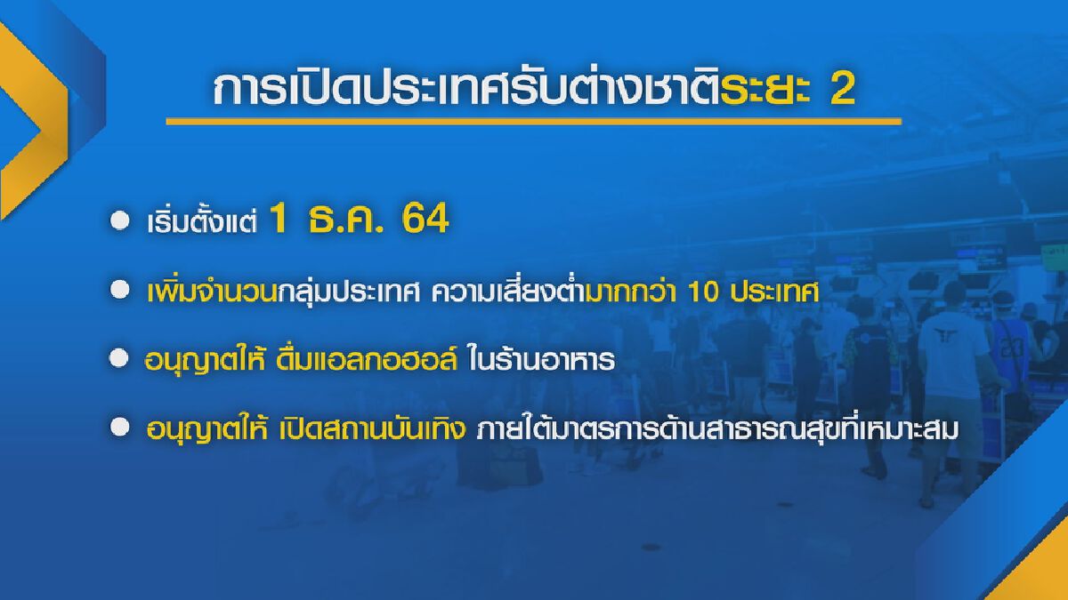 ททท.กาง ‘บลูโซน‘ เปิดประเทศรับต่างชาติ