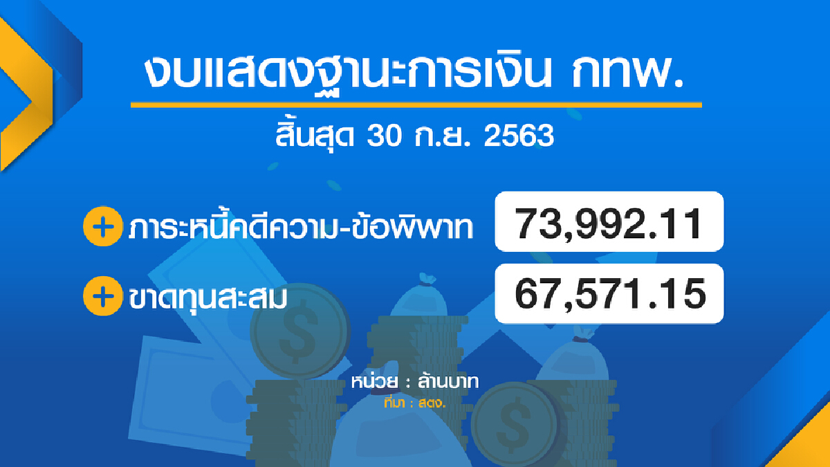 สัมปทาน BEM พ่นพิษกทพ.พลิกขาดทุน 6.75 หมื่นล้าน
